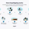 What is Dropshipping And How Does It Work