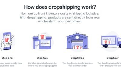 What is Shopify Dropshipping And How Does It Work